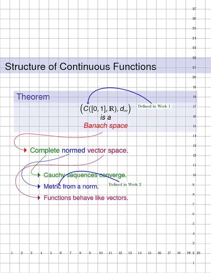 Original author&#x27;s result